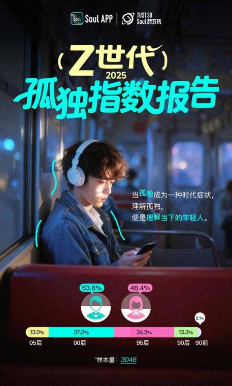 Z世代孤独指数报告- Just So Soul 研究院-202511.pdf