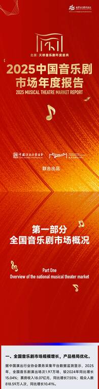 2025年中国音乐剧市场年度报告-中国演出行业协会-202512.pdf