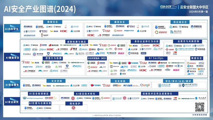 AI安全产业图谱（2024）.pdf