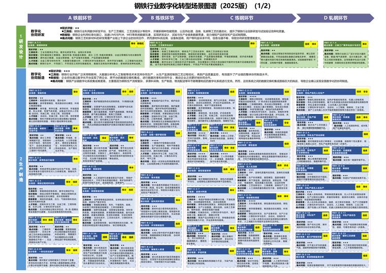行业数字化转型图谱2025版.pdf