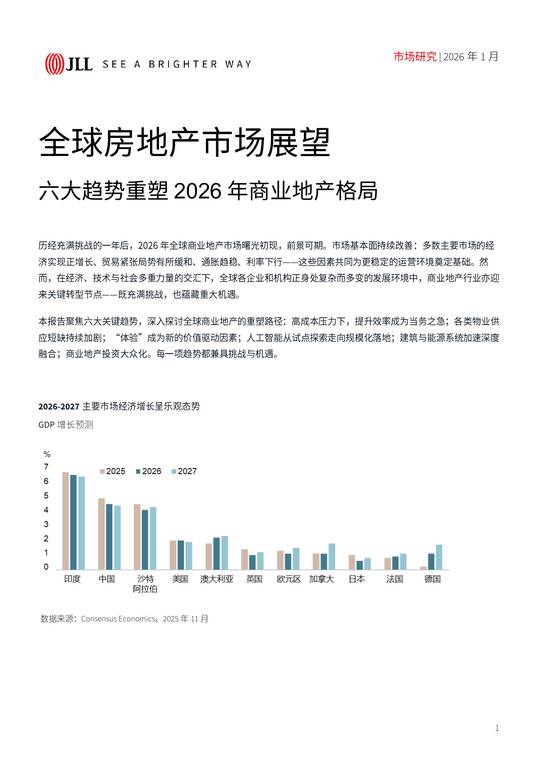 全球房地产市场展望:六大趋势重塑2026年商业地产格局-仲量联行-202601.pdf 全球房地产市场展望:六大趋势重塑2026年商业地产格局-仲量联行-202601.pdf