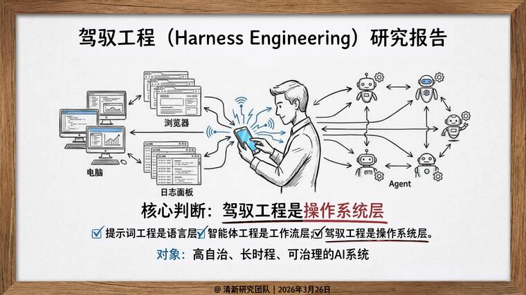 驾驭工程（Harness Engineering）研究报告-清新研究-202603.pdf