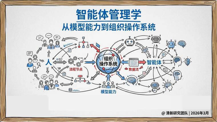 智能体管理学——从模型能力到组织操作系统-清新研究-202603.pdf 智能体管理学——从模型能力到组织操作系统-清新研究-202603.pdf