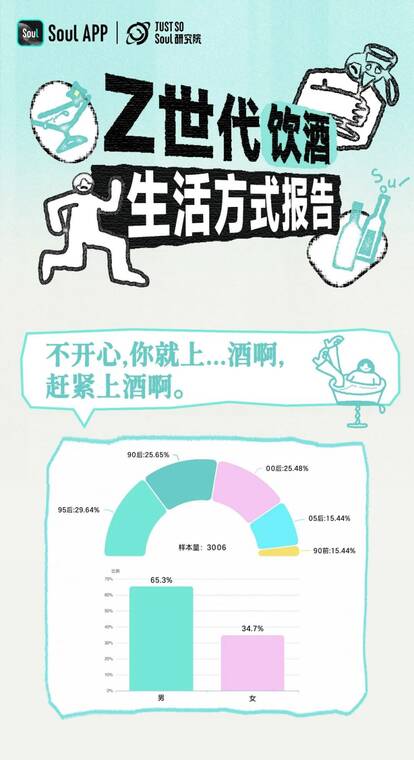Z世代饮酒生活方式报告-Just So Soul研究院-202603.pdf Z世代饮酒生活方式报告-Just So Soul研究院-202603.pdf