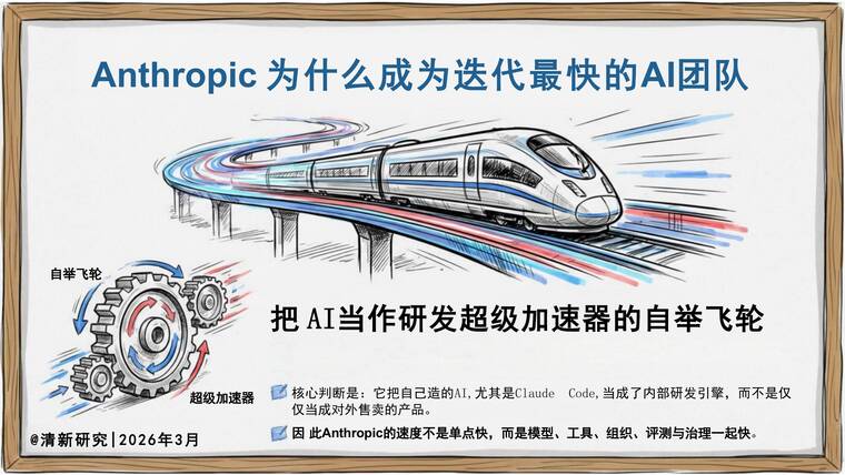 Anthropic为什么成为迭代最快的AI团队-清新研究-202603.pdf