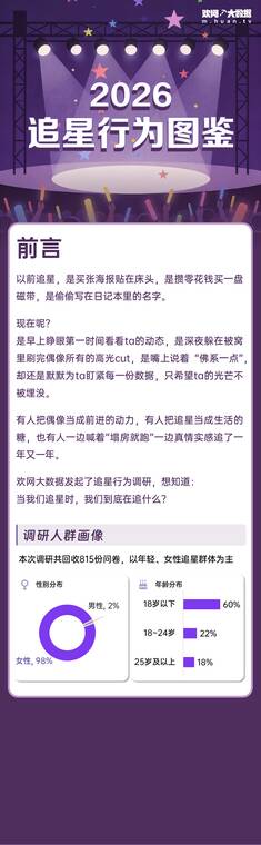 2026追星行为洞察报告-欢网大数据-202604.pdf