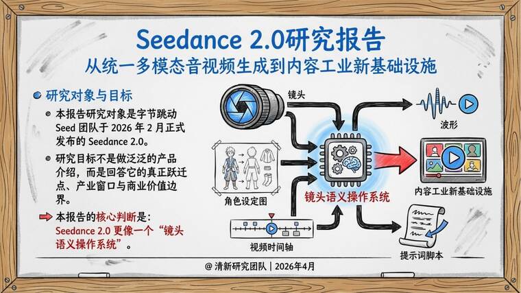 Seedance 2.0研究报告-清新研究-202605.pdf