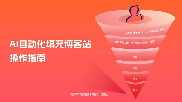 AI自动化填充博客站操作指南-MarketUP-202605.pdf