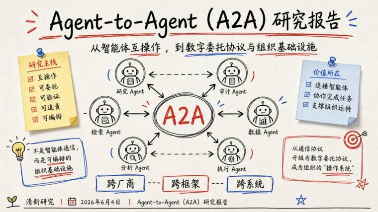 Agent-to-Agent (A2A)研究报告-清新研究-202606.pdf Agent-to-Agent (A2A)研究报告-清新研究-202606.pdf