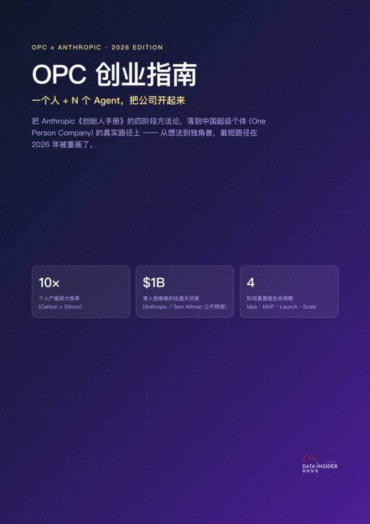 2026年OPC创业指南——⼀个⼈+N个Agent，把公司开起来-解数咨询-202605.pdf