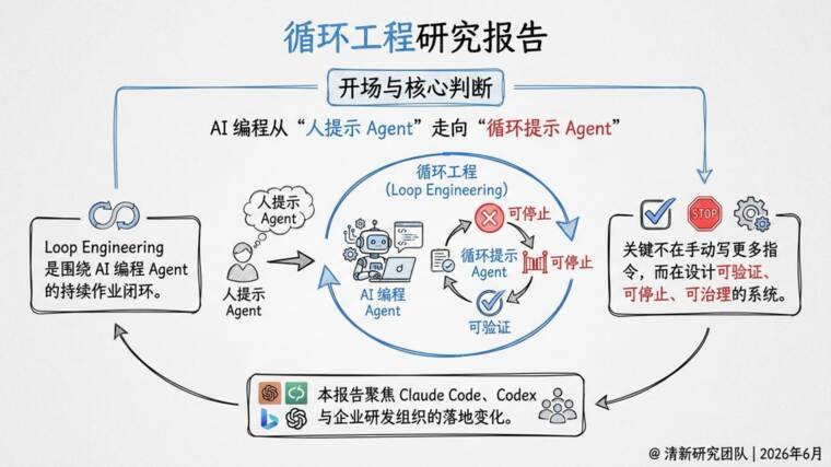 循环工程研究报告-清新研究-202606.pdf 循环工程研究报告-清新研究-202606.pdf