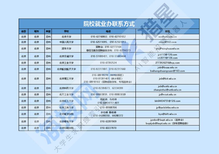 2024全国院校就业办联系方式.pdf 2024全国院校就业办联系方式.pdf