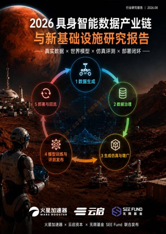 2026具身智能数据产业链与新基础设施研究报告-云启资本-202608.pdf