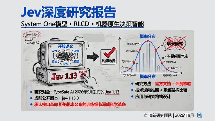 人工智能行业Jev深度研究报告：System One模型·RLCD·机器原生决策智能.pdf